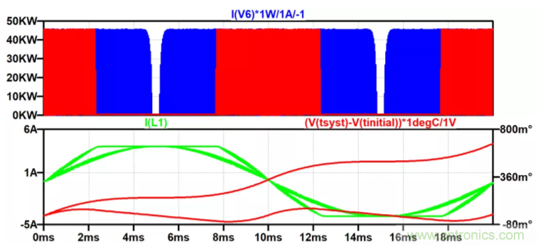 用NTC為功率模塊做溫控效果如何？