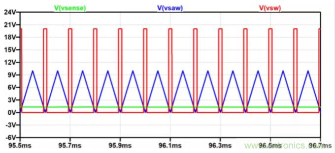 用NTC為功率模塊做溫控效果如何？