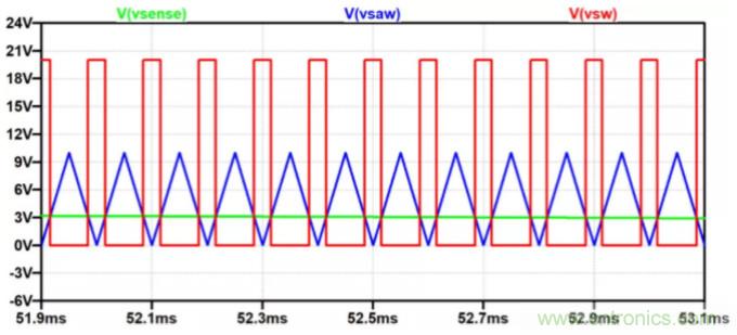 用NTC為功率模塊做溫控效果如何？