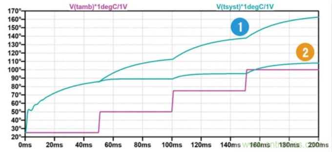 用NTC為功率模塊做溫控效果如何？