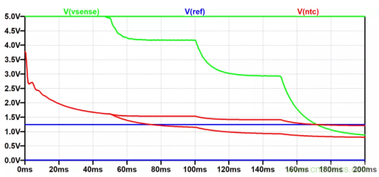 用NTC為功率模塊做溫控效果如何？
