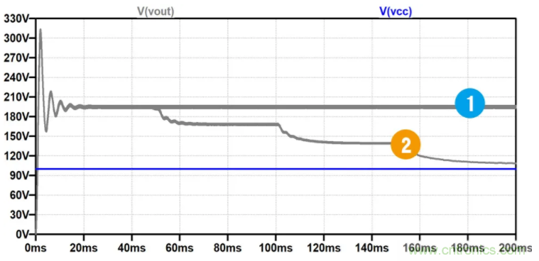 用NTC為功率模塊做溫控效果如何？