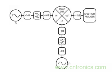 如何正確測量混頻器雜散分量？