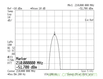 如何正確測量混頻器雜散分量？