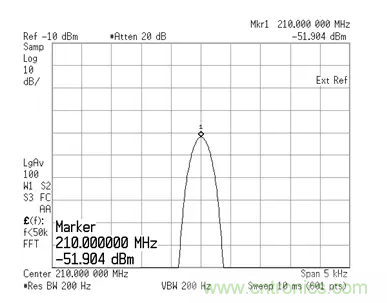 如何正確測量混頻器雜散分量？