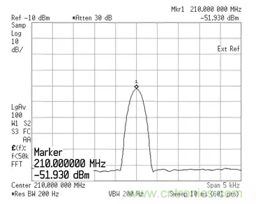 如何正確測量混頻器雜散分量？