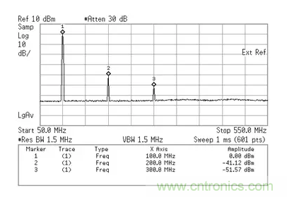 如何正確測量混頻器雜散分量？