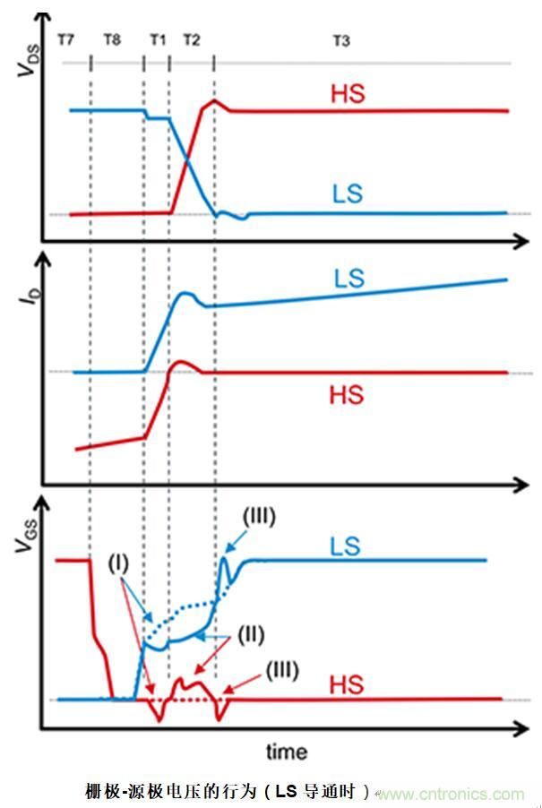 柵極-源極電壓的浪湧抑製方法