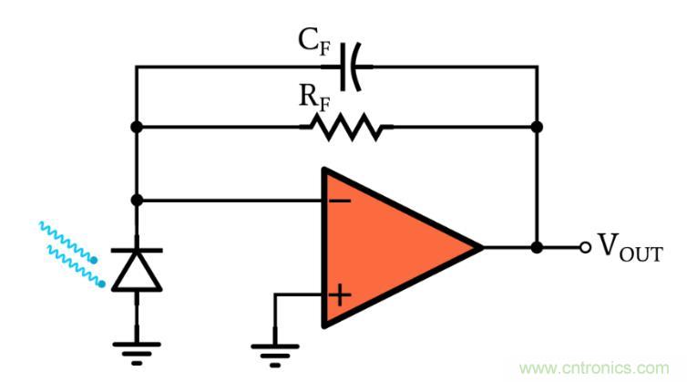光電二極管何時應使用光伏和光電導模式？