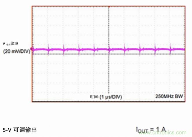 使用DC/DC電源模塊增強電網保護，控製和監控設備的DAQ性能
