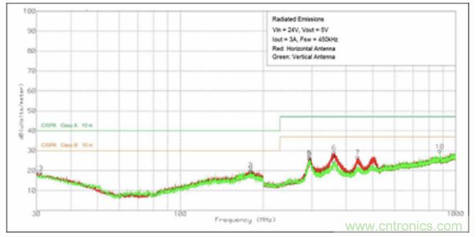 使用DC/DC電源模塊增強電網保護，控製和監控設備的DAQ性能