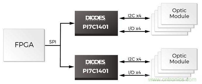 控製信道聚合有助於網絡采用光纖接口