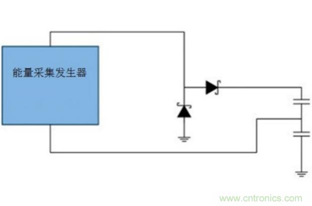 切斷最後的電線，釋放工業