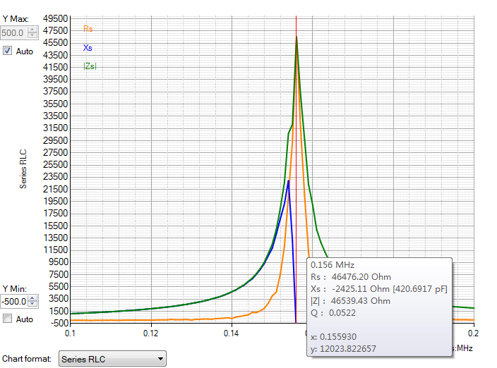 基於2SK241的導航150kHz信號的高頻放大檢波