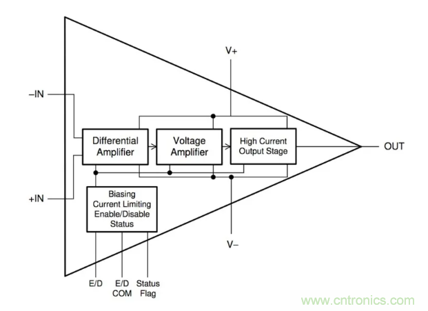 如何實現調整運放提供50V或更高的電壓？