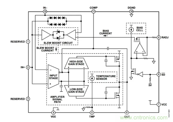如何實現調整運放提供50V或更高的電壓？
