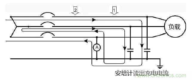 如何使用敏感繼電器找到在VFD電阻接地係統中的接地故障？