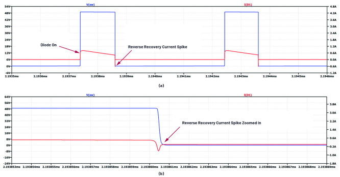 如何選擇升壓調節器/控製器IC並使用LTspice選擇外圍組件