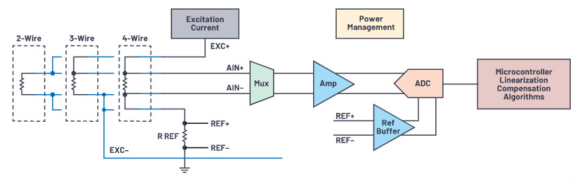 如何選擇並設計最佳RTD溫度檢測係統
