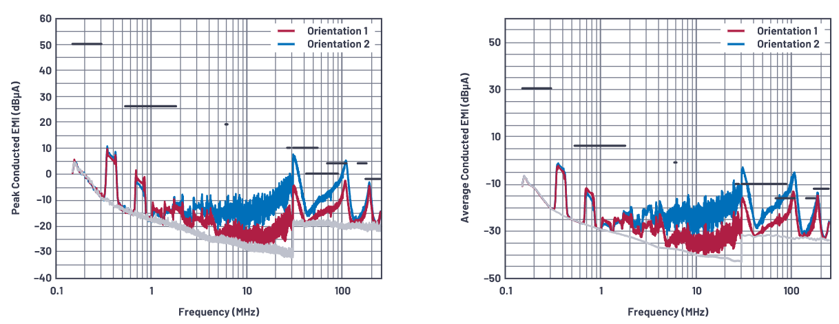 SMPS電感的安裝方向會影響輻射嗎？