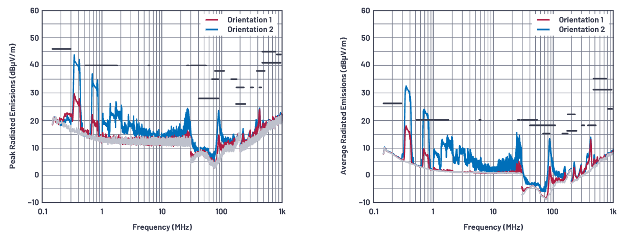 SMPS電感的安裝方向會影響輻射嗎？