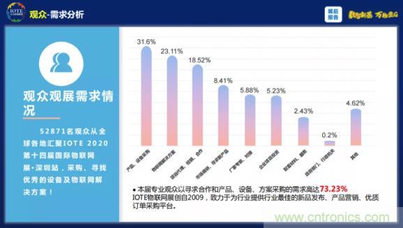 1000+IoT企業業績高速增長，他們都做了同一件事！