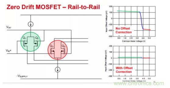 為什麼運算放大器有共模輸入電壓範圍限製？