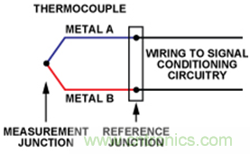 如何讓測溫更簡單靈活、精準？