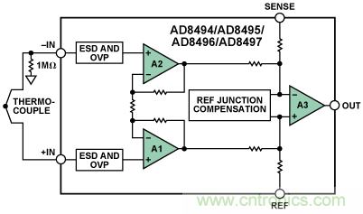 如何讓測溫更簡單靈活、精準？