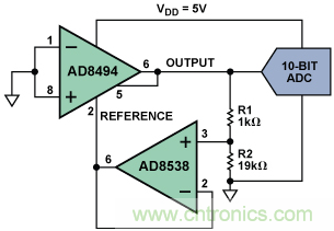 如何讓測溫更簡單靈活、精準？