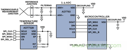 如何讓測溫更簡單靈活、精準？