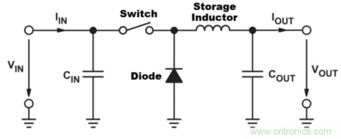 如何提高 PoL 功率密度的技術？