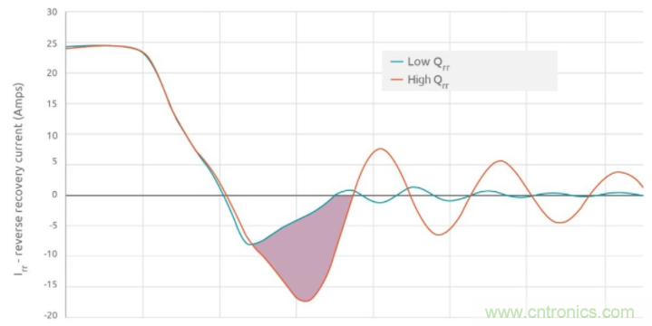 如何提高 PoL 功率密度的技術？