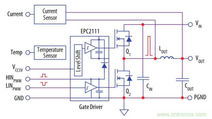 如何提高 PoL 功率密度的技術？