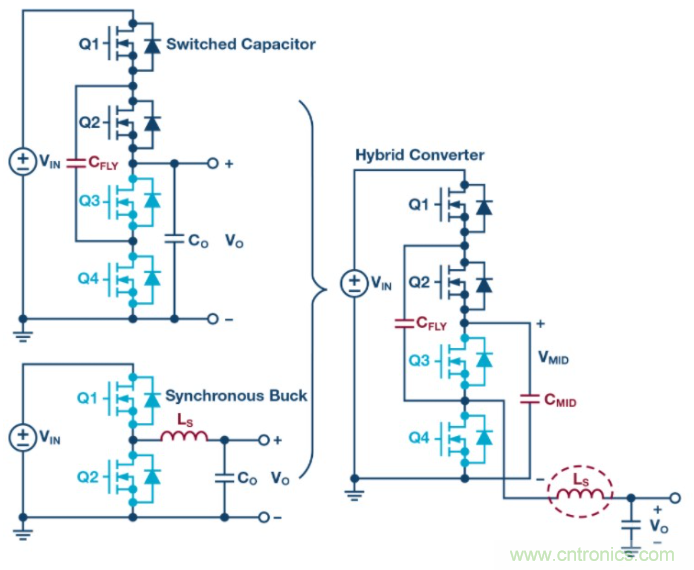 如何提高 PoL 功率密度的技術？
