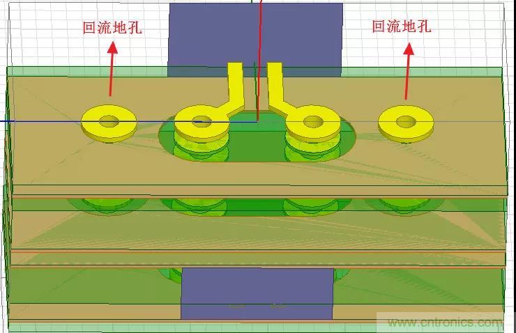 高速信號添加回流地過孔，到底有沒有用？