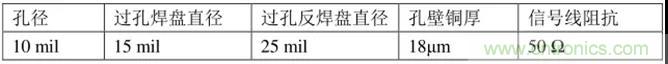 高速信號添加回流地過孔，到底有沒有用？