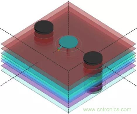 高速信號添加回流地過孔，到底有沒有用？