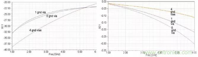 高速信號添加回流地過孔，到底有沒有用？