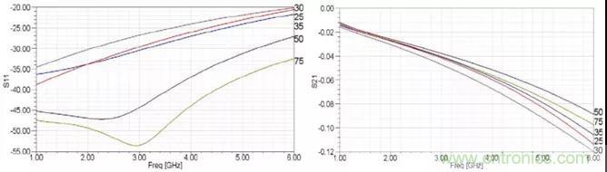高速信號添加回流地過孔，到底有沒有用？