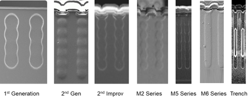 矽晶體管創新還有可能嗎？意法半導體超結MDmesh案例研究