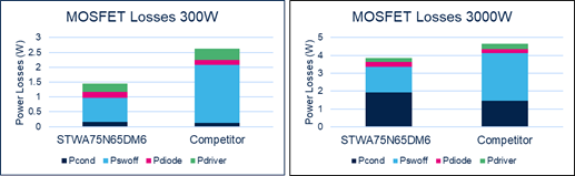 矽晶體管創新還有可能嗎？意法半導體超結MDmesh案例研究