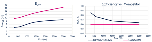 矽晶體管創新還有可能嗎？意法半導體超結MDmesh案例研究