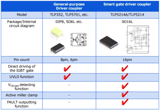 這些讓人&ldquo;過目不忘&rdquo;的光耦，來了解一下？