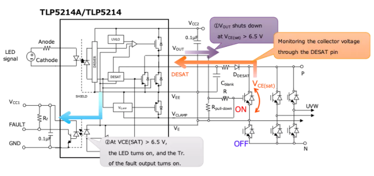 這些讓人&ldquo;過目不忘&rdquo;的光耦，來了解一下？