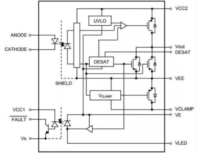 這些讓人&ldquo;過目不忘&rdquo;的光耦，來了解一下？