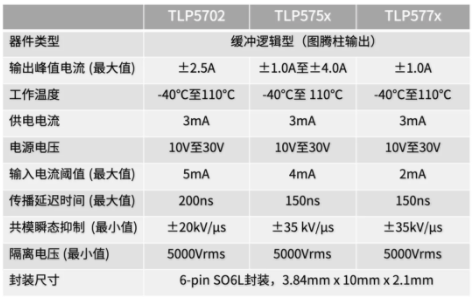 這些讓人&ldquo;過目不忘&rdquo;的光耦，來了解一下？