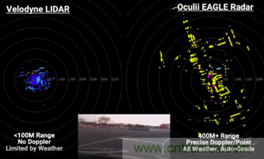 4D成像雷達軟硬兼施，性能變本加厲