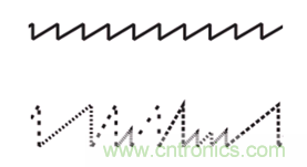 4D成像雷達軟硬兼施，性能變本加厲