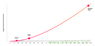 4D成像雷達軟硬兼施，性能變本加厲